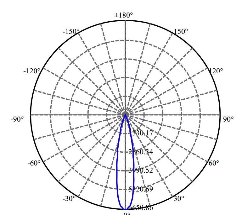 Nata Lighting Company Limited - Evenly Light Shape